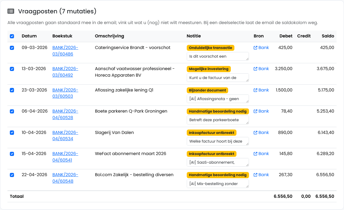 Vraagpostenoverzicht van een demo-administratie met bedragen en toelichting op ontbrekende informatie