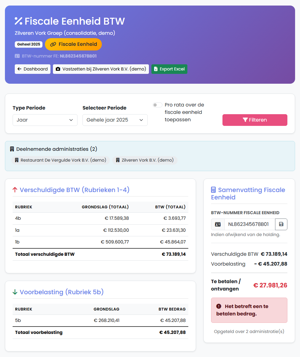 Btw-opstelling van een fiscale eenheid met de deelnemende administraties, verschuldigde btw, voorbelasting en het te betalen bedrag