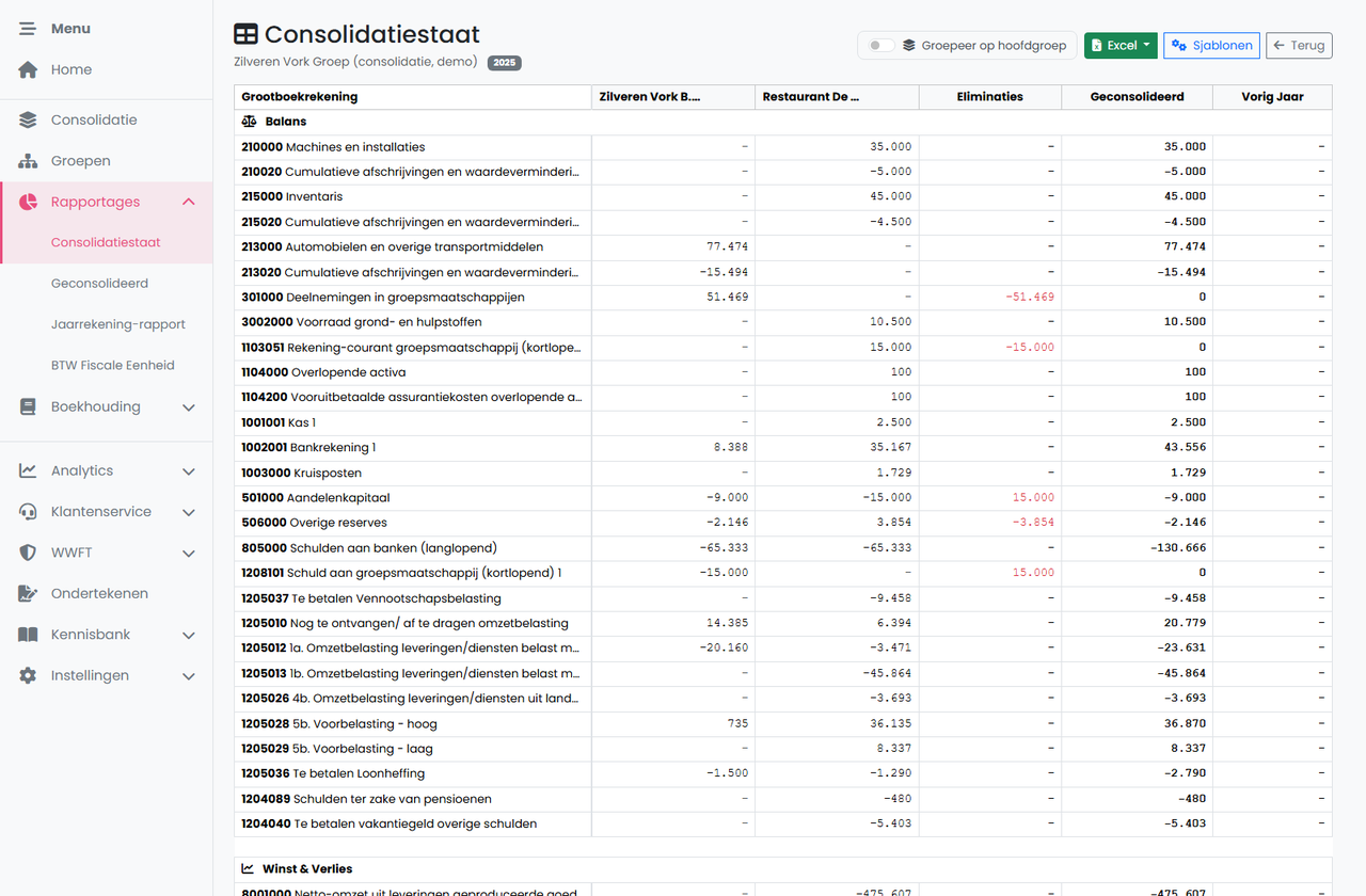 Illustratie voor Eliminaties & consolidatiestaat