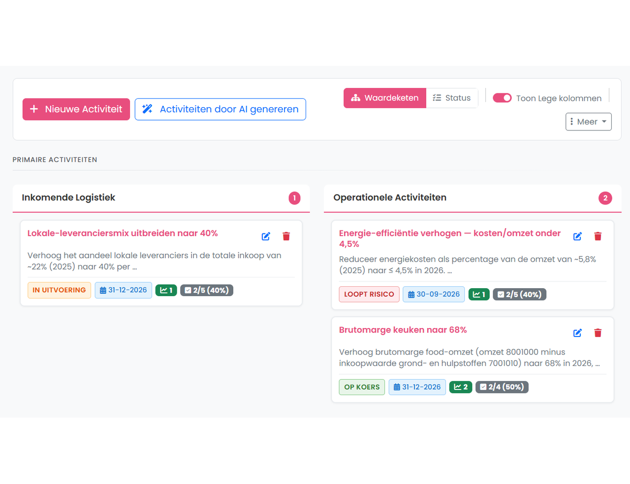 Waardeketen met activiteiten per kolom: Inkomende Logistiek en Operationele Activiteiten met status, datum en KPI-koppelingen per activiteit